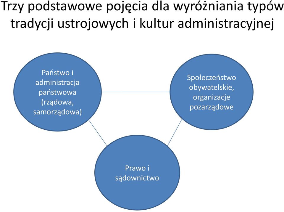 administracja państwowa (rządowa, samorządowa)