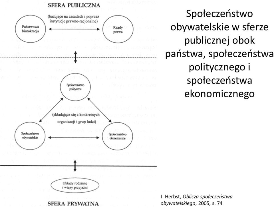 politycznego i społeczeństwa ekonomicznego J.