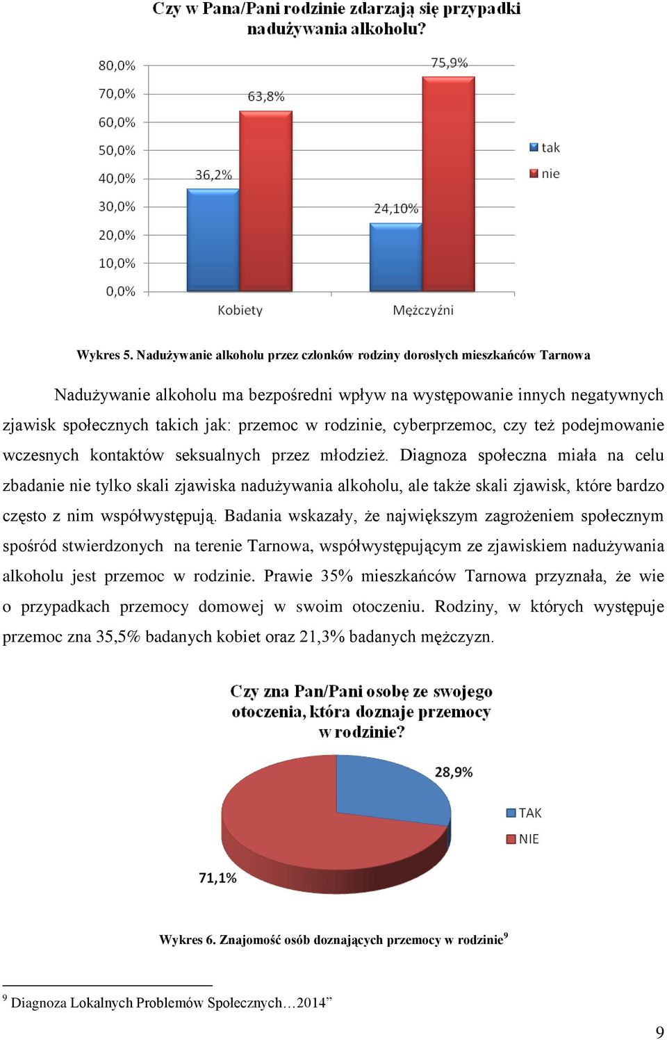 rodzinie, cyberprzemoc, czy też podejmowanie wczesnych kontaktów seksualnych przez młodzież.