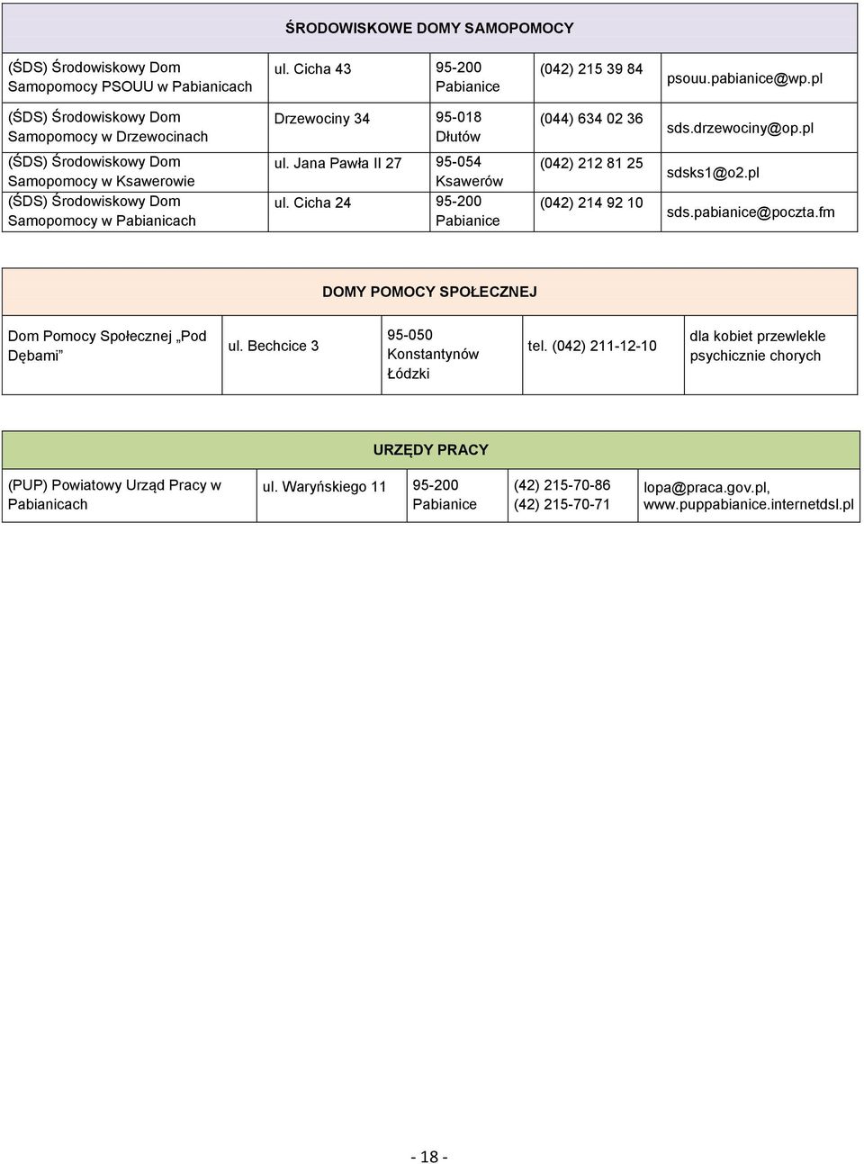 Cicha 24 95-200 Pabianice (042) 212 81 25 (042) 214 92 10 sdsks1@o2.pl sds.pabianice@poczta.fm DOMY POMOCY SPOŁECZNEJ Dom Pomocy Społecznej Pod Dębami ul.