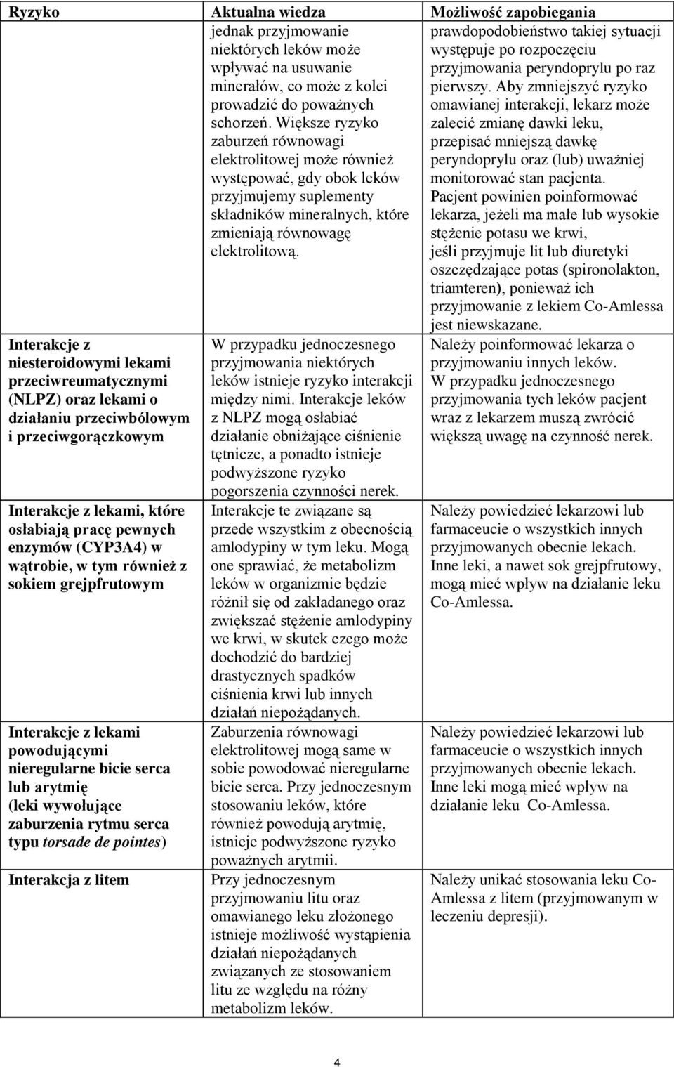 prawdopodobieństwo takiej sytuacji występuje po rozpoczęciu przyjmowania peryndoprylu po raz pierwszy.