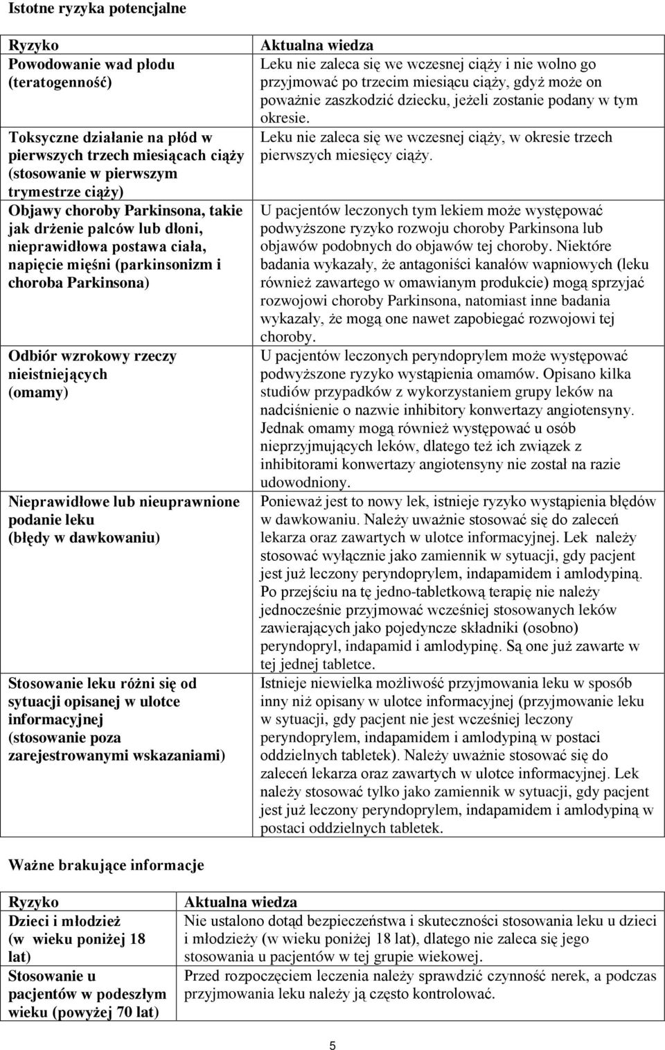 nieuprawnione podanie leku (błędy w dawkowaniu) Stosowanie leku różni się od sytuacji opisanej w ulotce informacyjnej (stosowanie poza zarejestrowanymi wskazaniami) Aktualna wiedza Leku nie zaleca