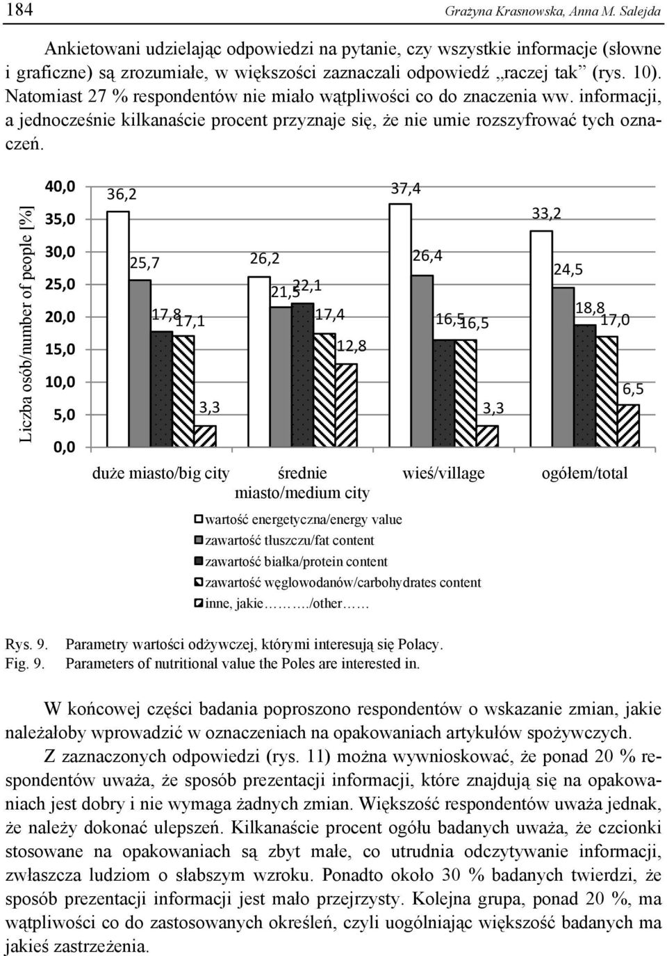 Liczba osób/number of people [%] 4 3 3 2 2 1 36,2 37,4 33,2 25,7 26,2 26,4 24,5 21,522,1 17,8 18,8 17,1 17,4 16,5 16,5 17,0 12,8 6,5 3,3 3,3 duże miasto/big city średnie wieś/village ogółem/total