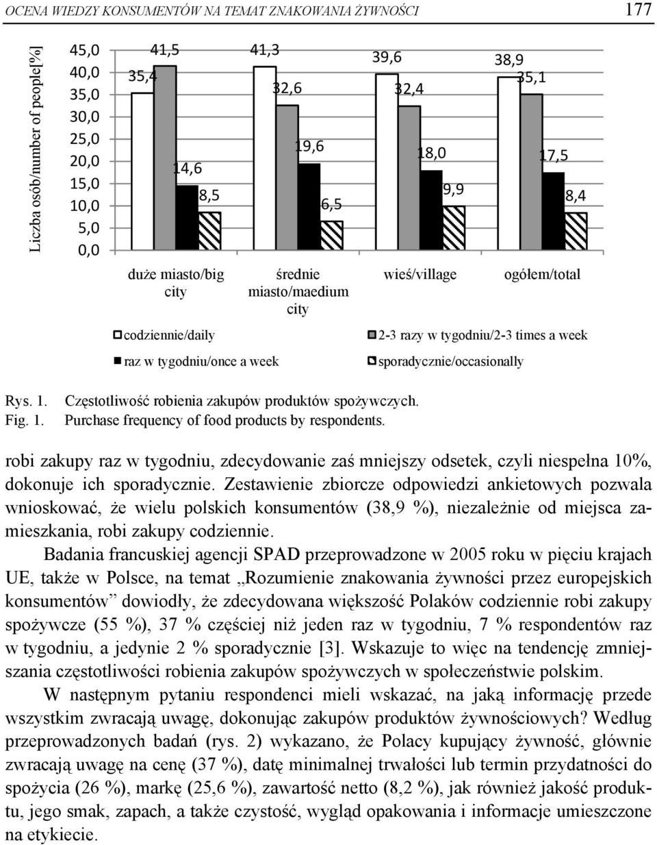 Purchase frequency of food products by respondents. robi zakupy raz w tygodniu, zdecydowanie zaś mniejszy odsetek, czyli niespełna 10%, dokonuje ich sporadycznie.