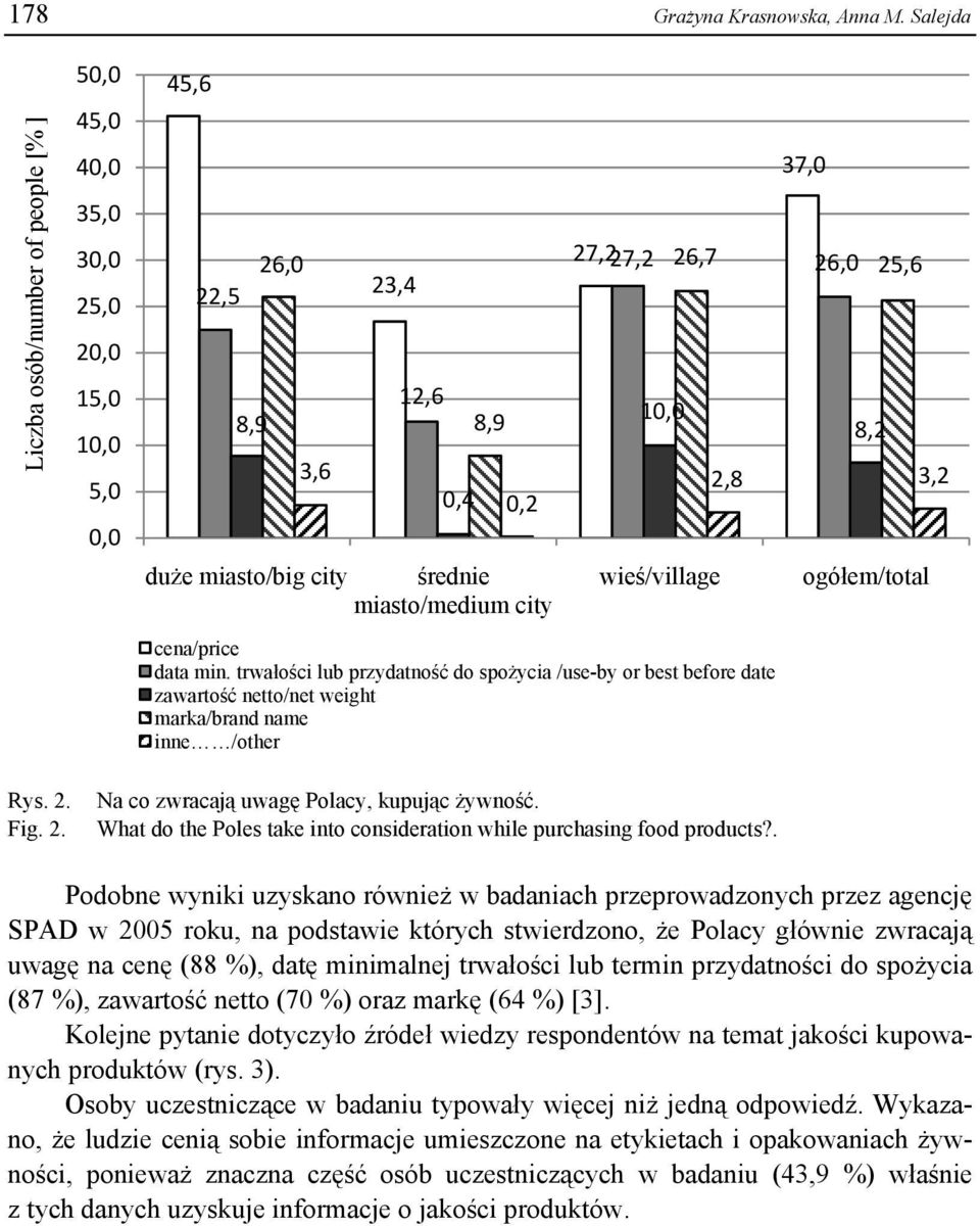 trwałości lub przydatność do spożycia /use-by or best before date zawartość netto/net weight marka/brand name inne /other 8,2 2,8 3,2 ogółem/total Rys. 2. Fig. 2. Na co zwracają uwagę Polacy, kupując żywność.