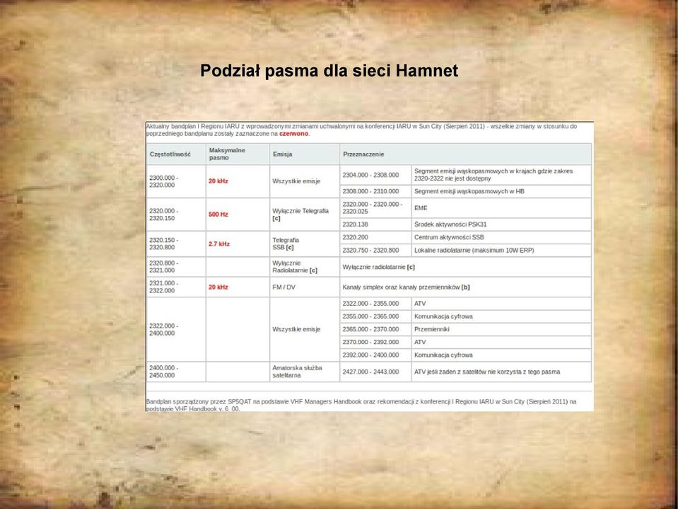 sieci