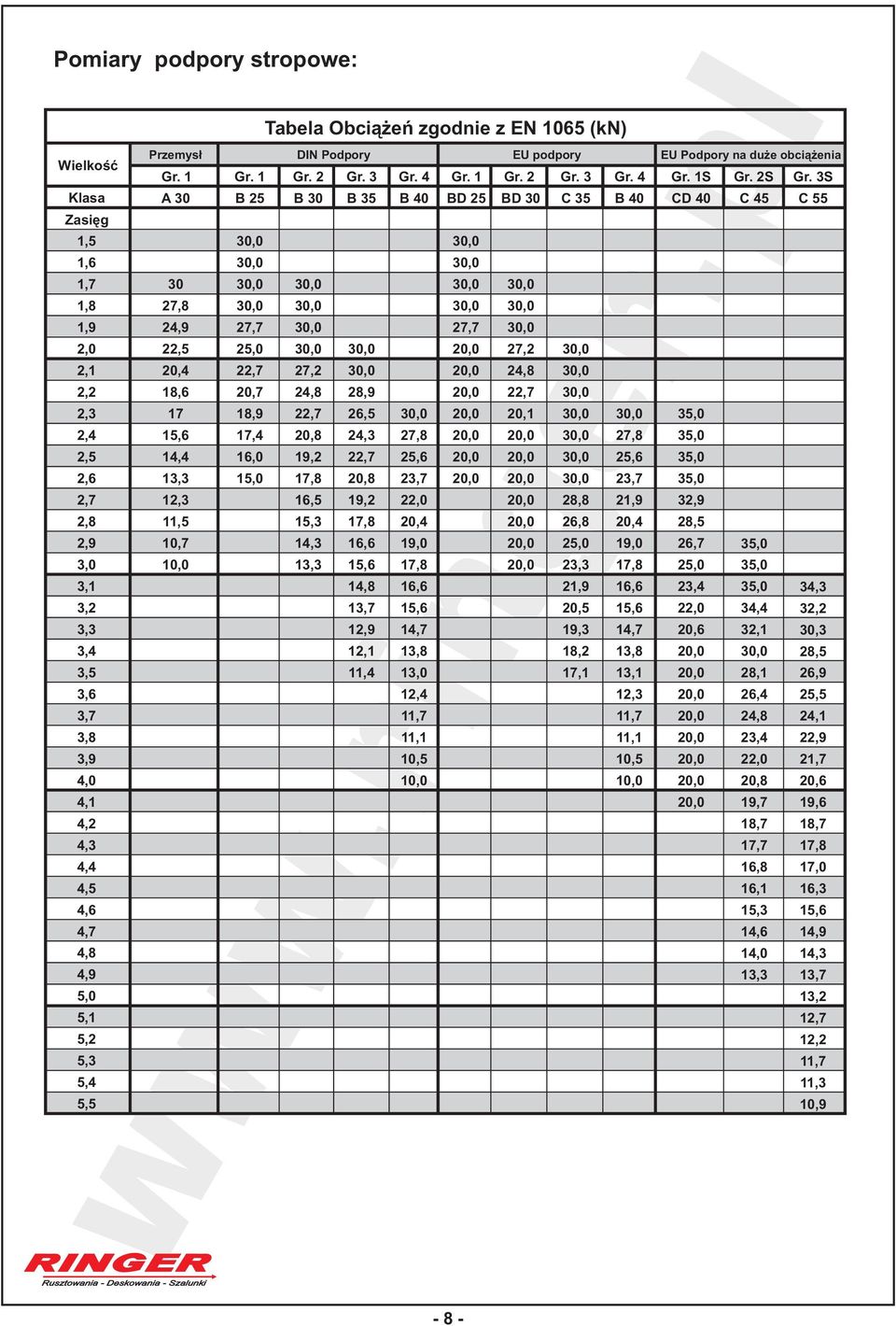 3S A 30 B 25 B 30 B 35 B 40 BD 25 BD 30 C 35 B 40 CD 40 C 45 C 55 30 27,8 24,9 22,5 20,4 18,6 17 15,6 14,4 13,3 12,3 11,5 27,7 25,0 22,7 20,7 18,9 17,4 16,0 15,0 27,2 24,8 22,7 20,8 19,2 17,8 16,5