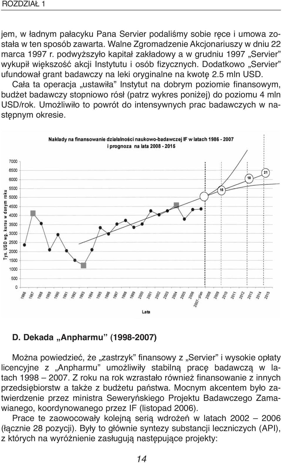 Cała ta operacja ustawiła Instytut na dobrym poziomie finansowym, budżet badawczy stopniowo rósł (patrz wykres poniżej) do poziomu 4 mln USD/rok.