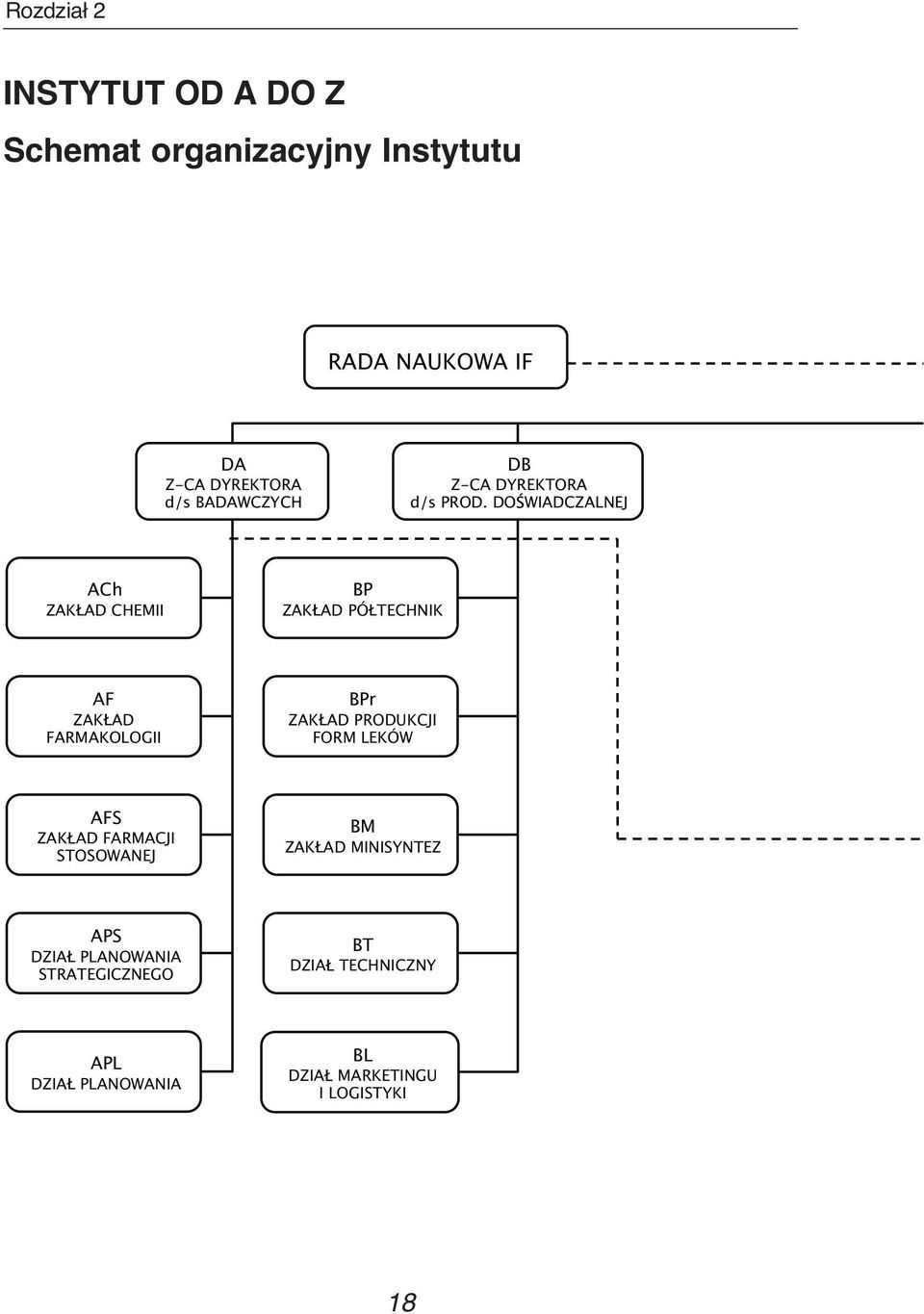 DO WIADCZALNEJ ACh ZAK AD CHEMII BP ZAK AD PÓ TECHNIK AF ZAK AD FARMAKOLOGII BPr ZAK AD PRODUKCJI