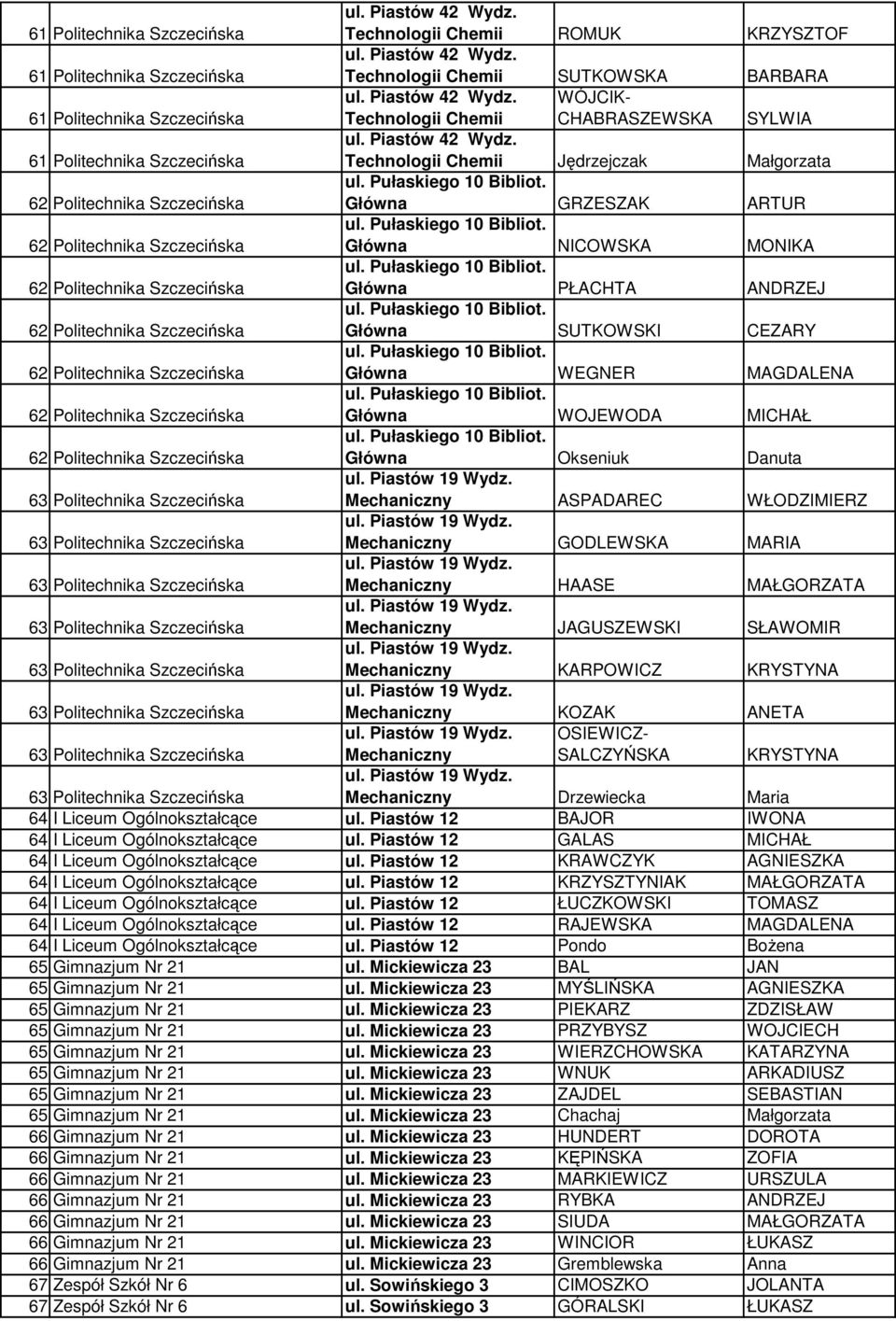 Pułaskiego 10 Bibliot. Główna GRZESZAK ARTUR 62 Politechnika Szczecińska ul. Pułaskiego 10 Bibliot. Główna NICOWSKA MONIKA 62 Politechnika Szczecińska ul. Pułaskiego 10 Bibliot. Główna PŁACHTA ANDRZEJ 62 Politechnika Szczecińska ul.