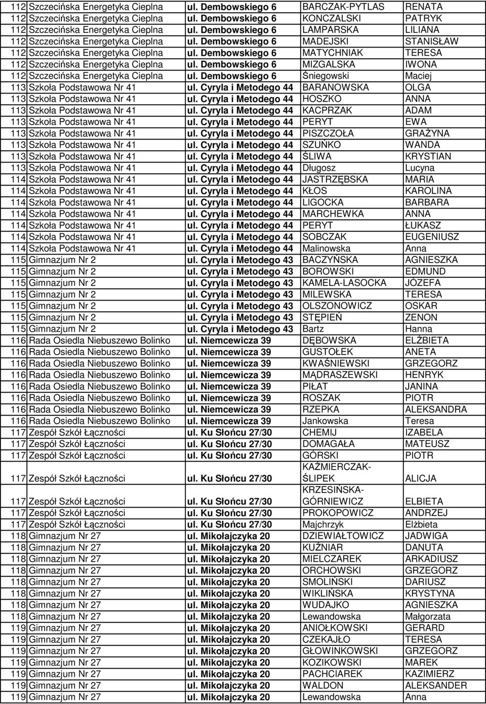 Dembowskiego 6 MATYCHNIAK TERESA 112 Szczecińska Energetyka Cieplna ul. Dembowskiego 6 MIZGALSKA IWONA 112 Szczecińska Energetyka Cieplna ul.