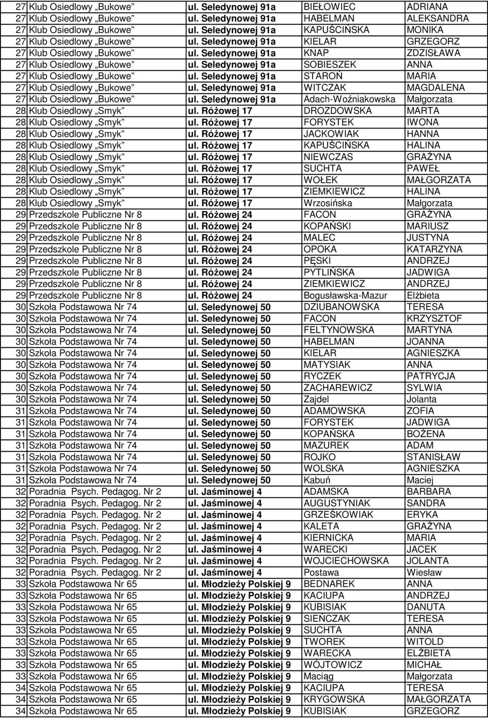 Seledynowej 91a SOBIESZEK ANNA 27 Klub Osiedlowy Bukowe ul. Seledynowej 91a STAROŃ MARIA 27 Klub Osiedlowy Bukowe ul. Seledynowej 91a WITCZAK MAGDALENA 27 Klub Osiedlowy Bukowe ul.