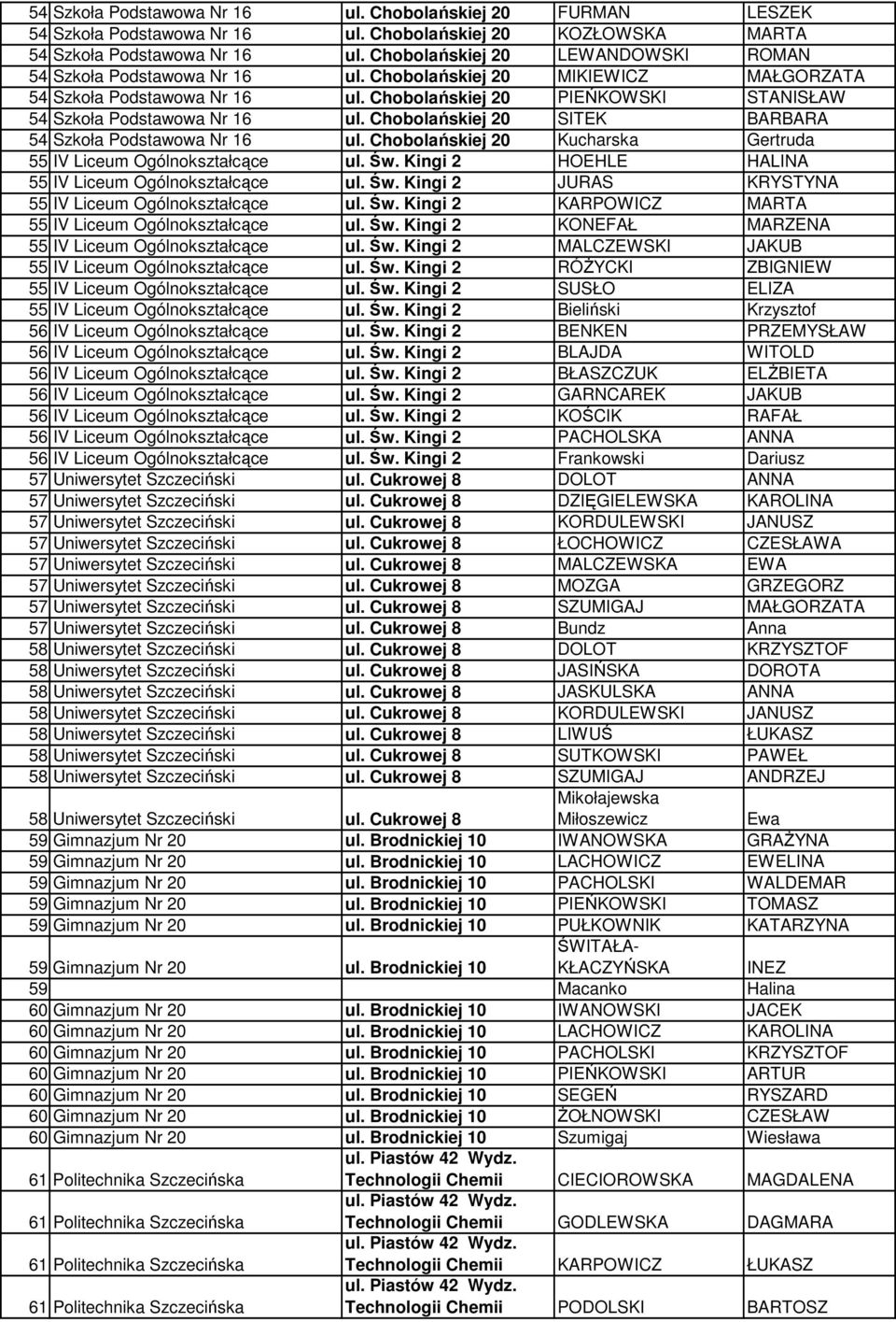 Chobolańskiej 20 PIEŃKOWSKI STANISŁAW 54 Szkoła Podstawowa Nr 16 ul. Chobolańskiej 20 SITEK BARBARA 54 Szkoła Podstawowa Nr 16 ul. Chobolańskiej 20 Kucharska Gertruda 55 IV Liceum Ogólnokształcące ul.