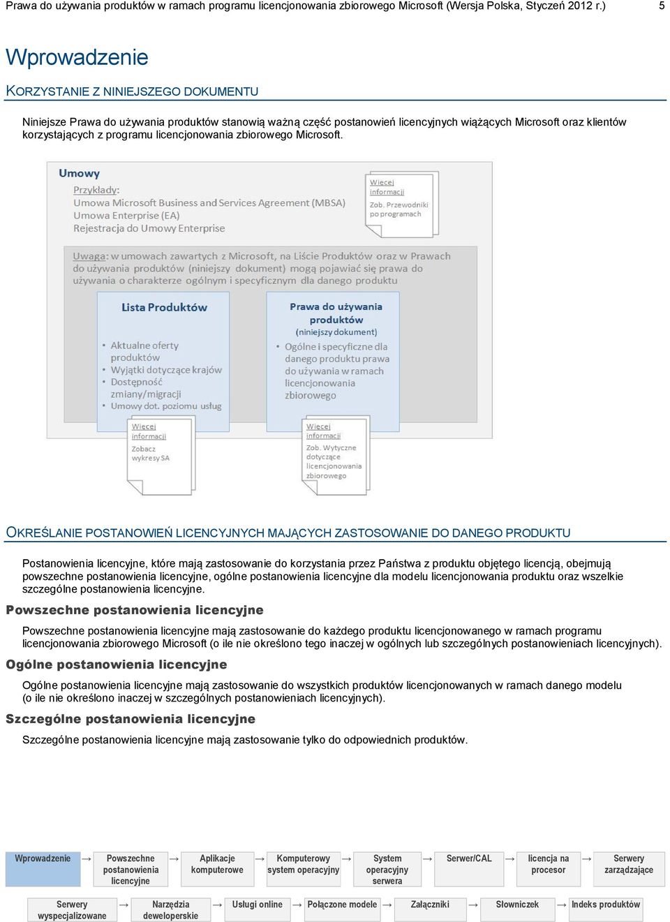 licencjonowania zbiorowego Microsoft.