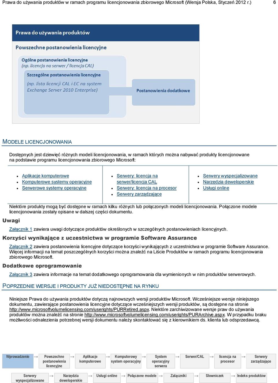 Komputerowe systemy operacyjne Serwerowe systemy operacyjne : licencja na serwer/licencja CAL : licencja na Usługi online Niektóre produkty mogą być dostępne w ramach kilku różnych lub połączonych