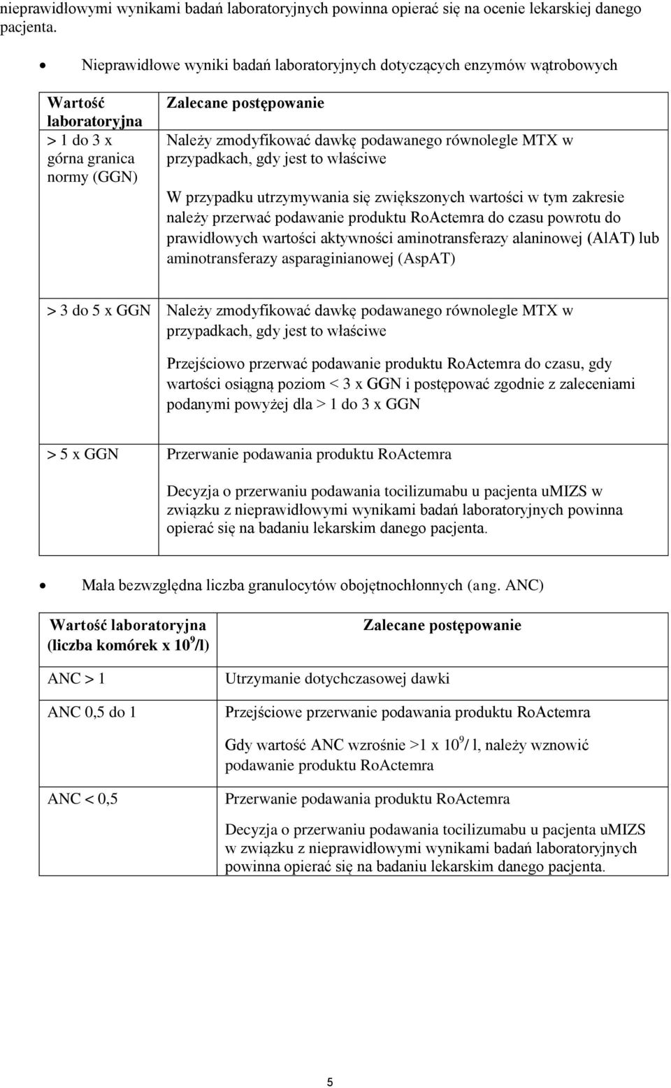 równolegle MTX w przypadkach, gdy jest to właściwe W przypadku utrzymywania się zwiększonych wartości w tym zakresie należy przerwać podawanie produktu RoActemra do czasu powrotu do prawidłowych