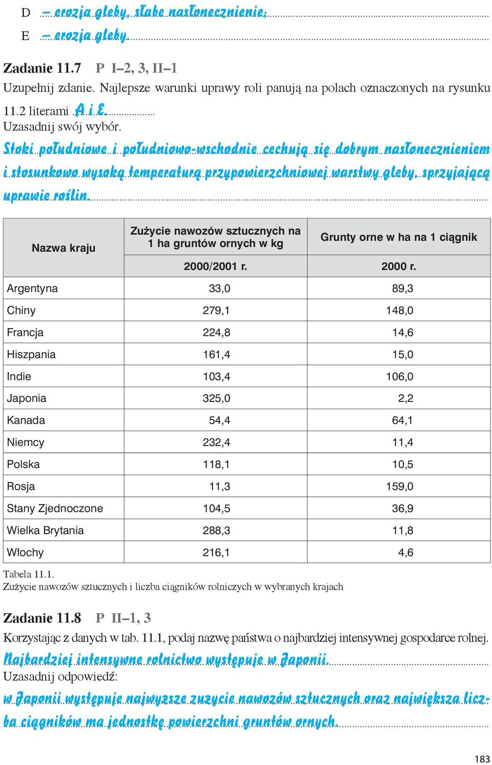 Nazwa kraju Zużycie nawozów sztucznych na 1 ha gruntów ornych w kg Grunty orne w ha na 1 ciągnik 2000/2001 r. 2000 r.