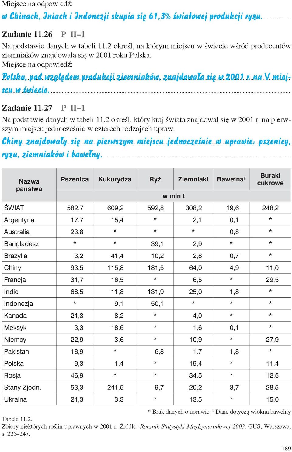 na V miejscu w świecie. Zadanie 11.27 P II 1 Na podstawie danych w tabeli 11.2 określ, który kraj świata znajdował się w 2001 r. na pierwszym miejscu jednocześnie w czterech rodzajach upraw.