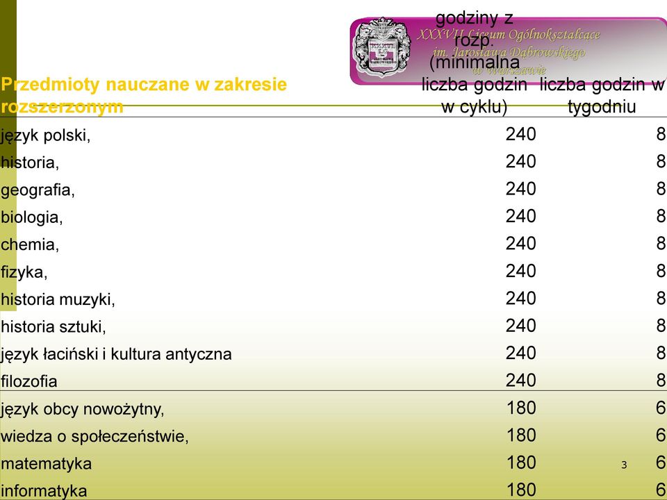 geografia, 240 8 biologia, 240 8 chemia, 240 8 fizyka, 240 8 historia muzyki, 240 8 historia sztuki,