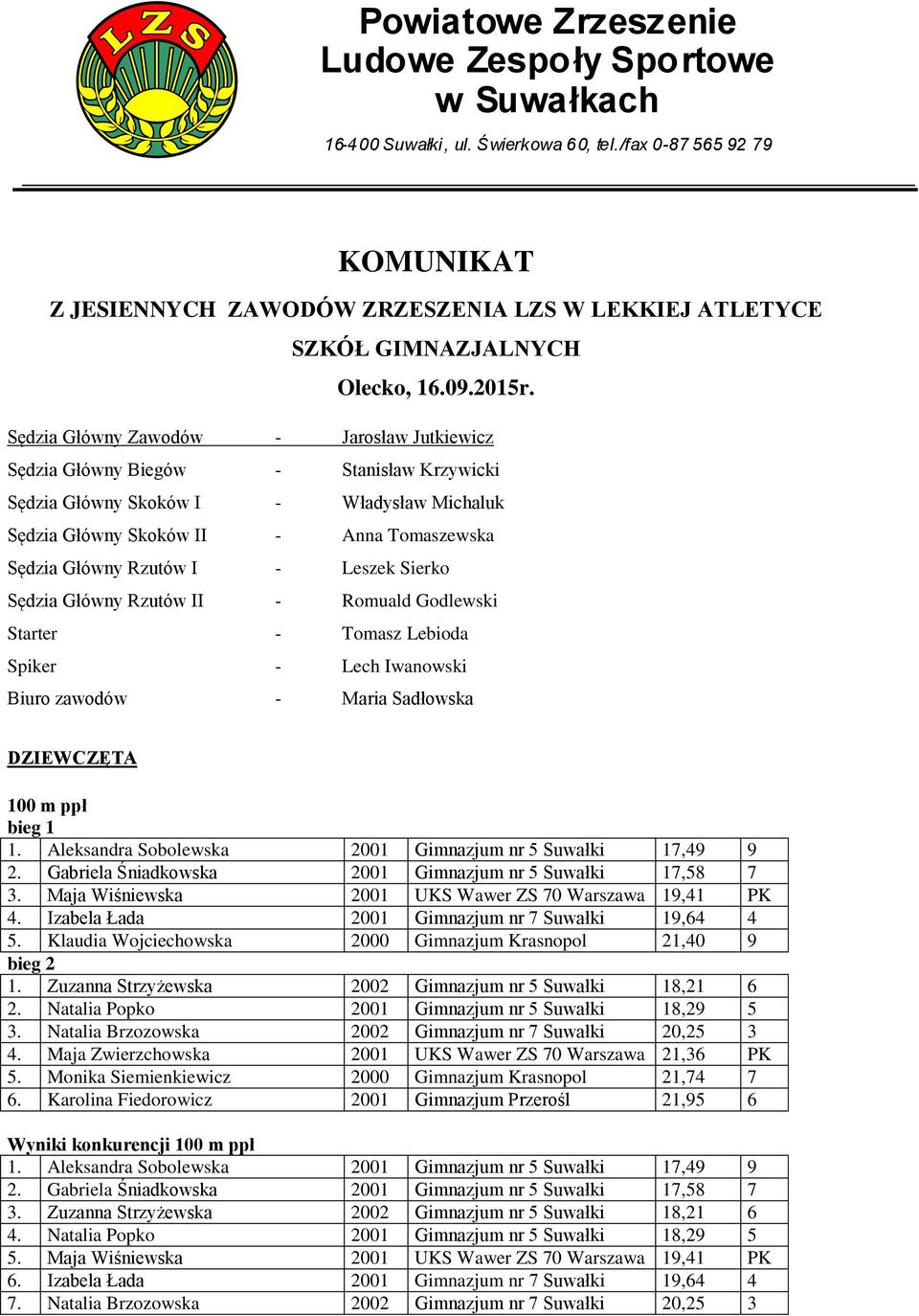 Sędzia Główny Zawodów - Jarosław Jutkiewicz Sędzia Główny Biegów - Stanisław Krzywicki Sędzia Główny Skoków I - Władysław Michaluk Sędzia Główny Skoków II - Anna Tomaszewska Sędzia Główny Rzutów I -