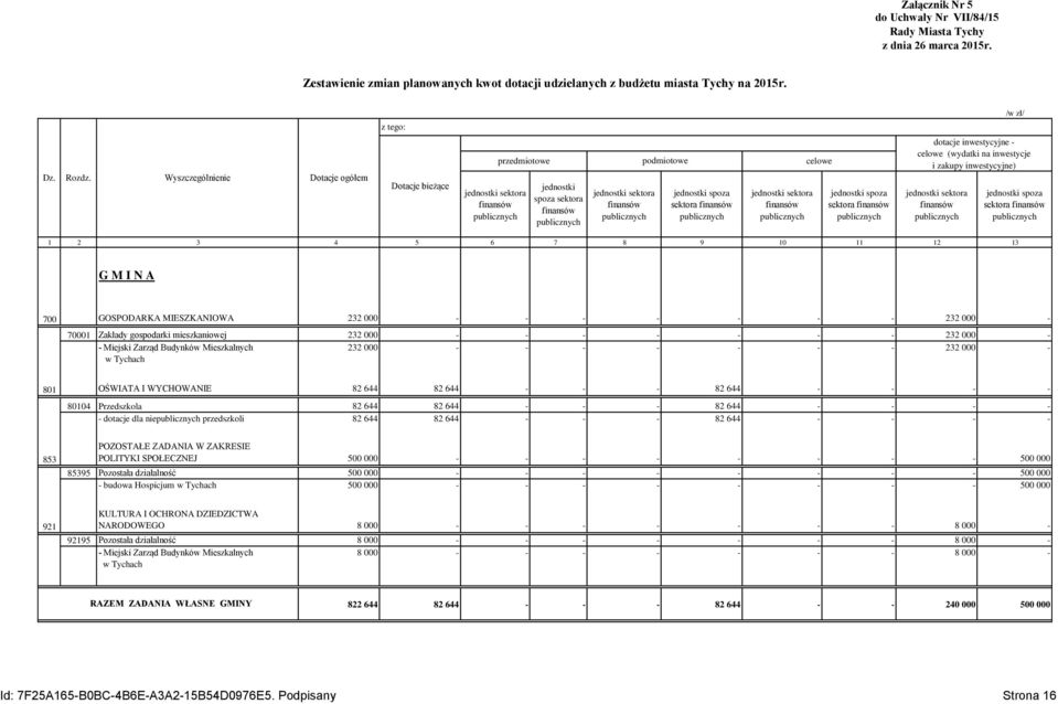 sektora finansów publicznych jednostki sektora finansów publicznych celowe jednostki spoza sektora finansów publicznych dotacje inwestycyjne - celowe (wydatki na inwestycje i zakupy inwestycyjne)