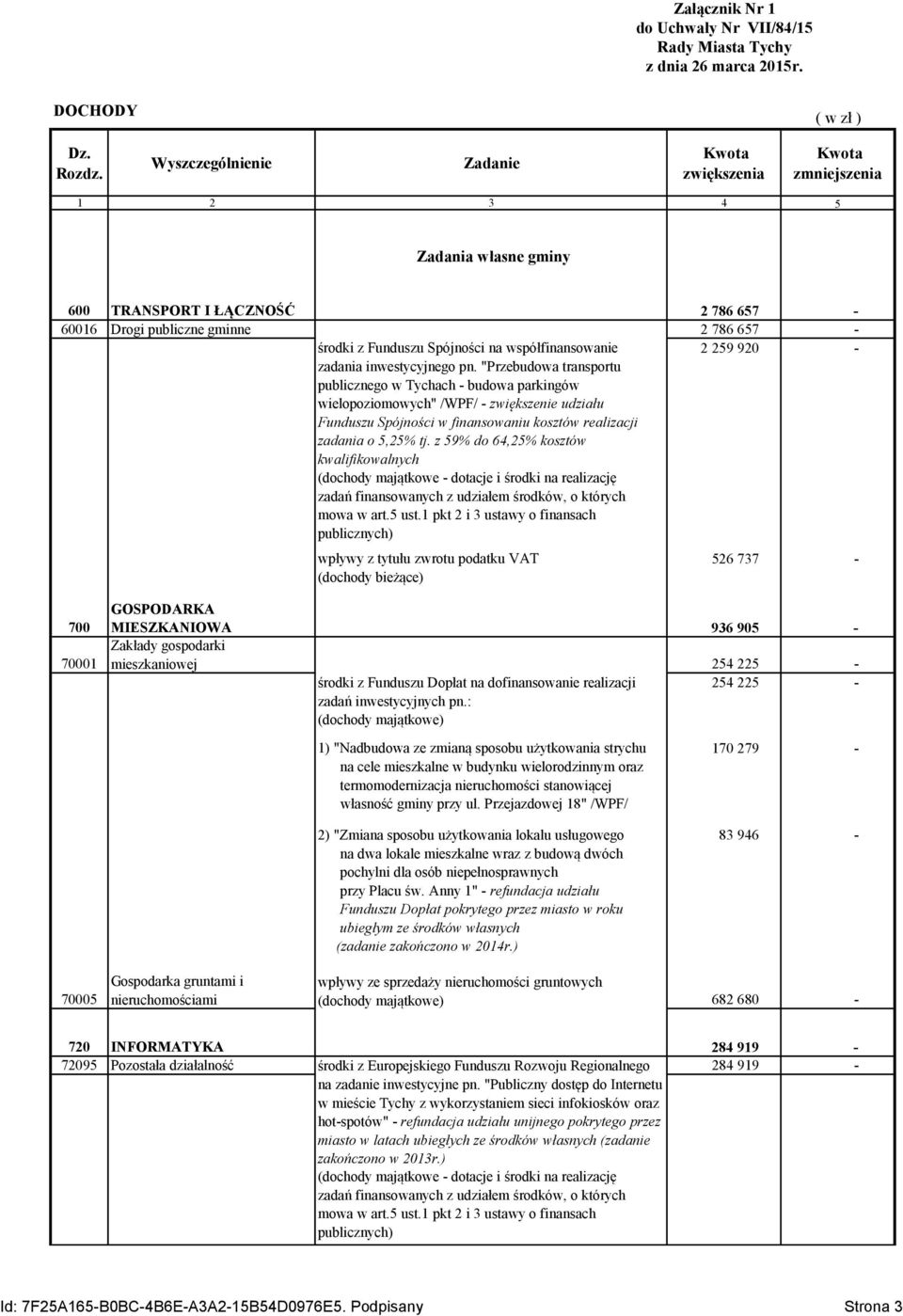 "Przebudowa transportu publicznego w Tychach - budowa parkingów wielopoziomowych" /WPF/ - zwiększenie udziału Funduszu Spójności w finansowaniu kosztów realizacji zadania o 5,25% tj.