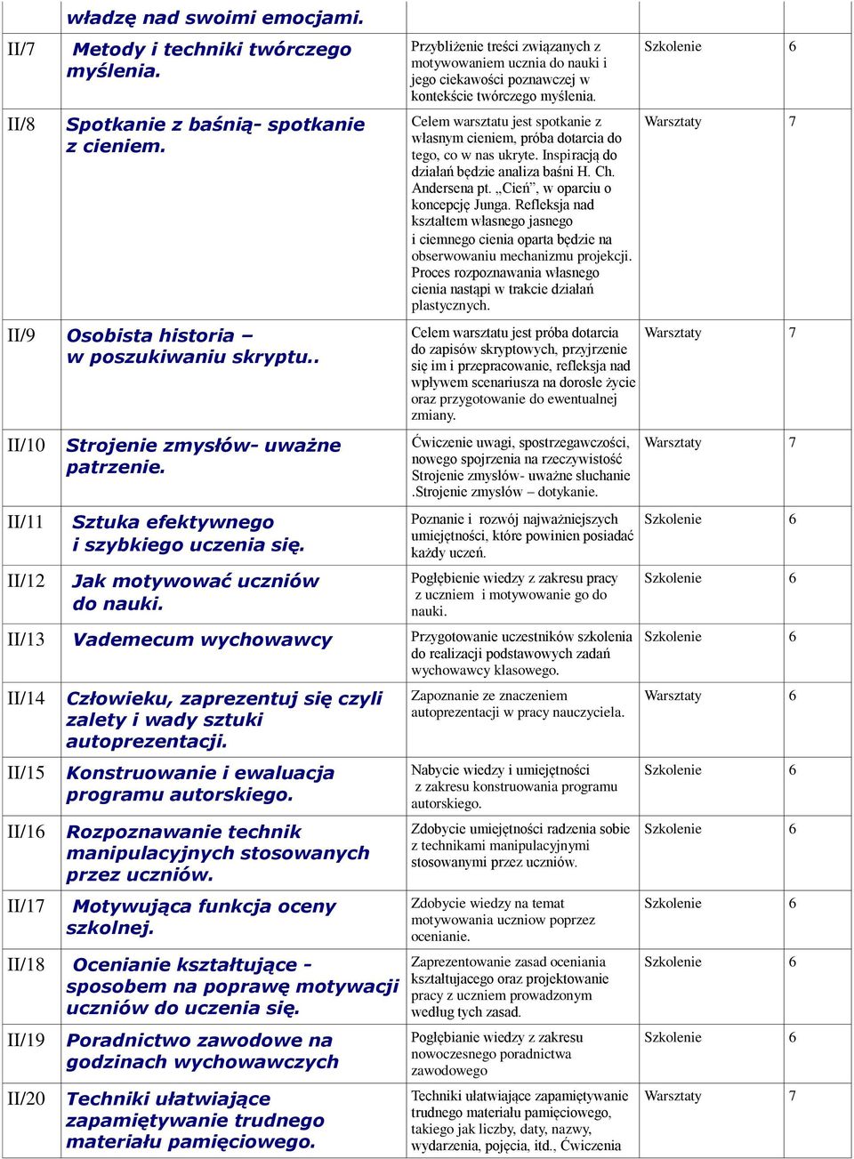 Przybliżenie treści związanych z motywowaniem ucznia do nauki i jego ciekawości poznawczej w kontekście twórczego myślenia.