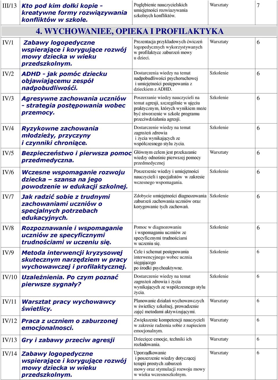 WYCHOWANIEE, OPIEKA I PROFILAKTYKA Zabawy logopedyczne wspierające i korygujące rozwój mowy dziecka w wieku przedszkolnym. ADHD - jak pomóc dziecku objawiającemu zespół nadpobudliwośći.