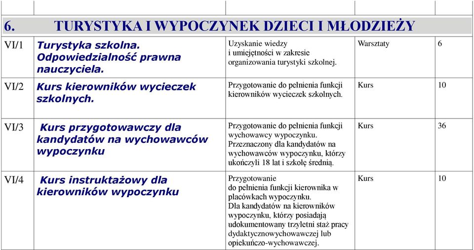 Kurs 10 VI/3 Kurs przygotowawczy dla kandydatów na wychowawców wypoczynku Przygotowanie do pełnienia funkcji wychowawcy wypoczynku.
