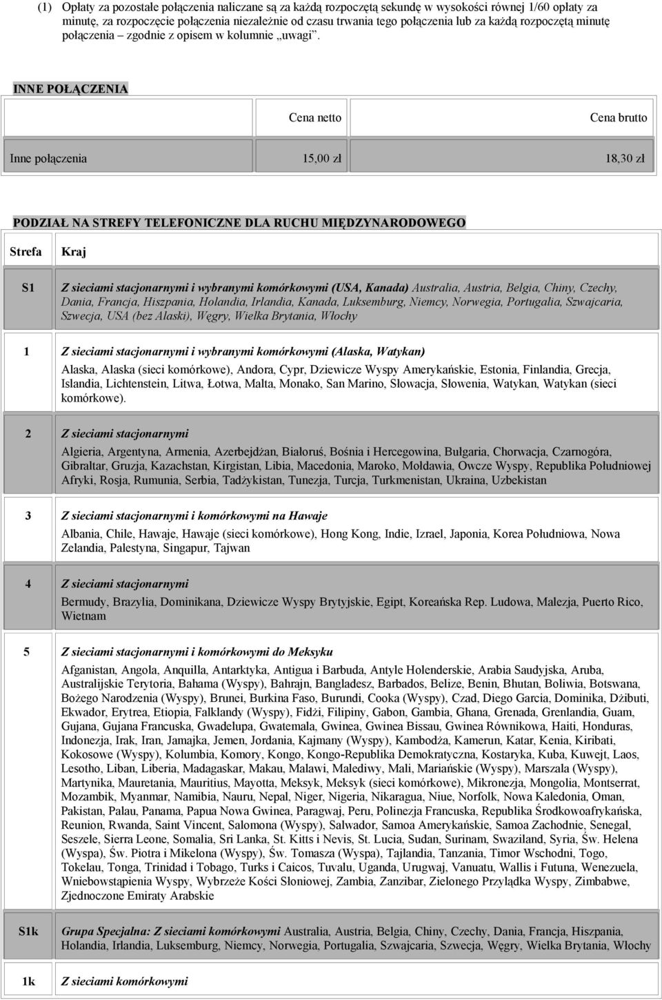 INNE POŁĄCZENIA Cena netto Cena brutto Inne połączenia 15,00 zł 18,30 zł PODZIAŁ NA STREFY TELEFONICZNE DLA RUCHU MIĘDZYNARODOWEGO Strefa Kraj S1 Z sieciami stacjonarnymi i wybranymi komórkowymi