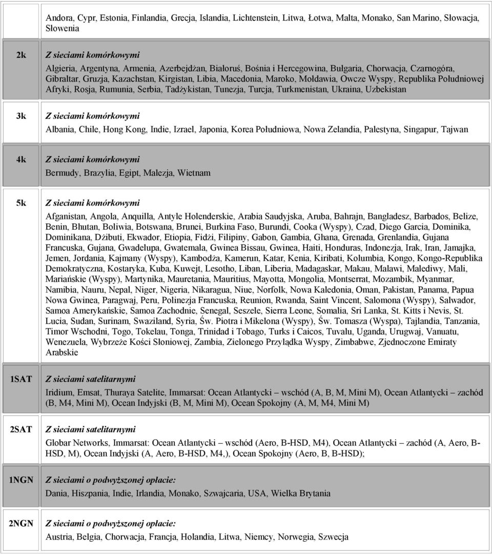 Tadżykistan, Tunezja, Turcja, Turkmenistan, Ukraina, Uzbekistan 3k Albania, Chile, Hong Kong, Indie, Izrael, Japonia, Korea Południowa, Nowa Zelandia, Palestyna, Singapur, Tajwan 4k Bermudy,