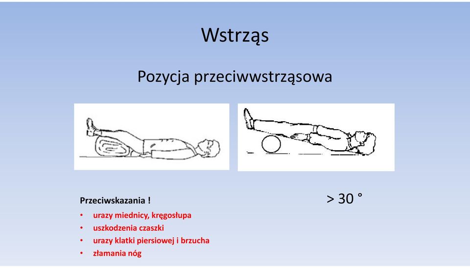 > 30 urazy miednicy, kręgosłupa