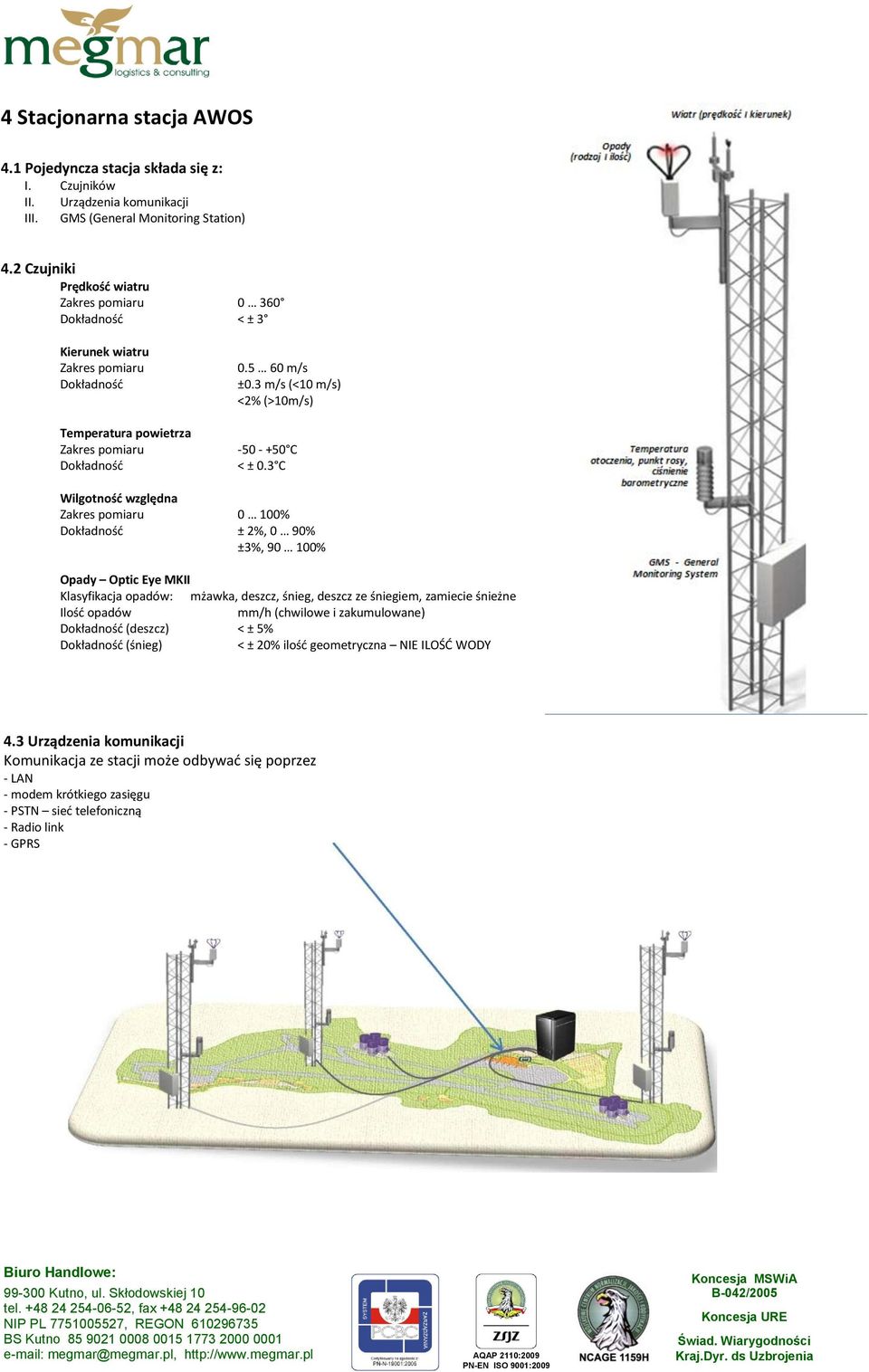 3 m/s (<10 m/s) <2% (>10m/s) -50 - +50 C < ± 0.