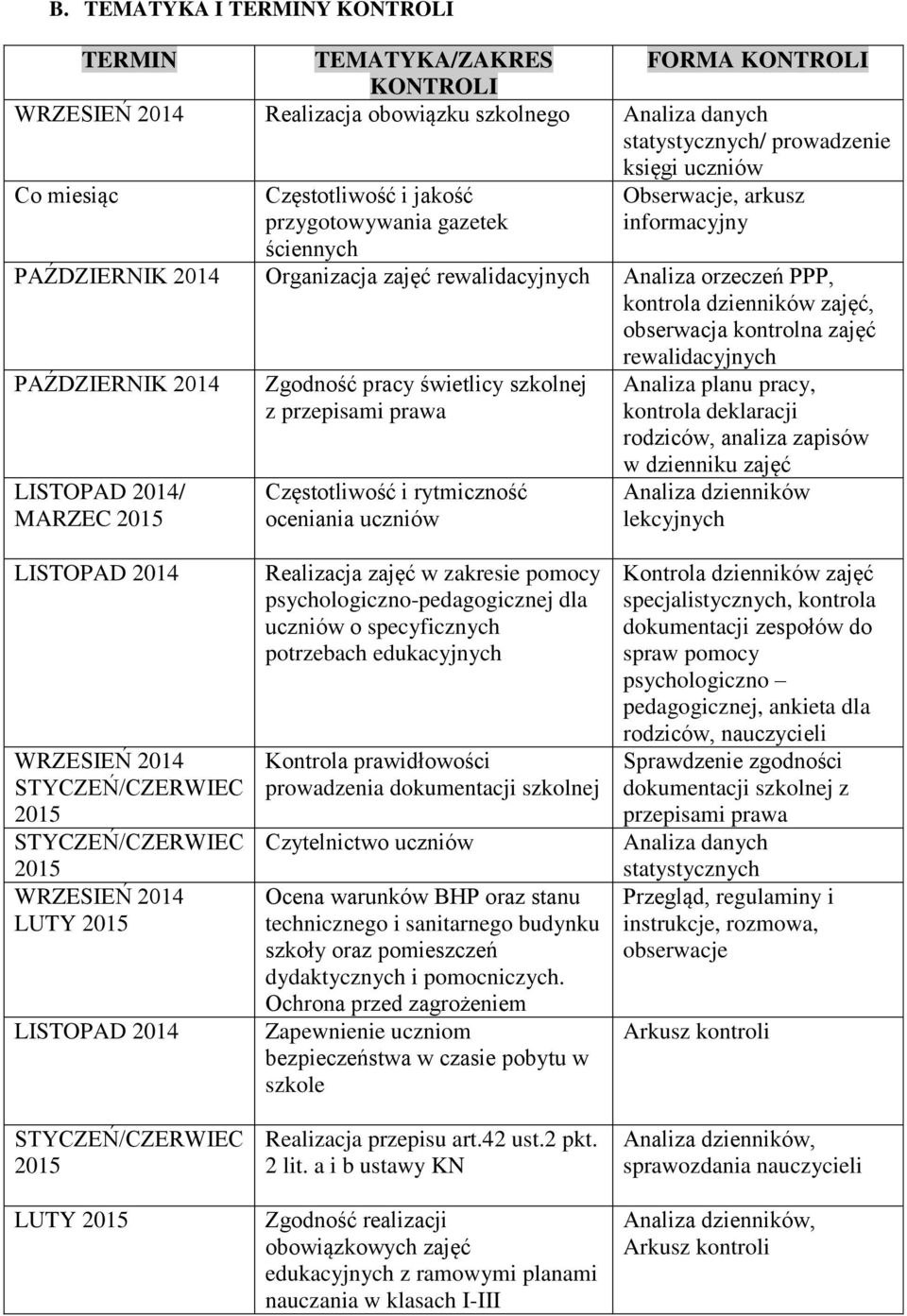 kontrolna zajęć PAŹDZIERNIK 2014 LISTOPAD 2014/ MARZEC 2015 Zgodność pracy świetlicy szkolnej z przepisami prawa Częstotliwość i rytmiczność oceniania uczniów rewalidacyjnych Analiza planu pracy,