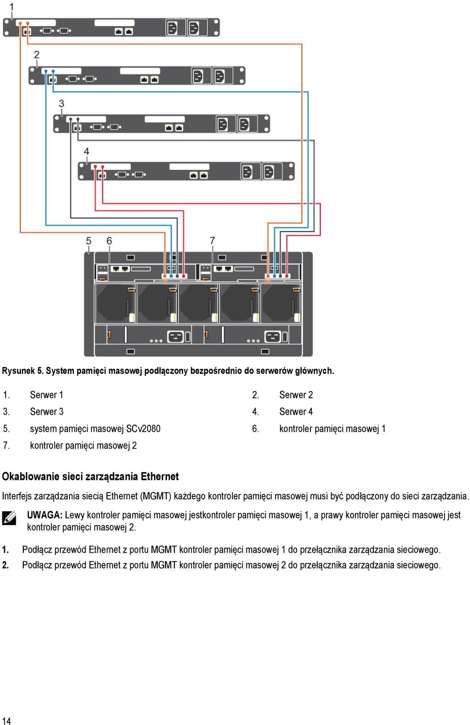 kontroler pamięci masowej 2 Okablowanie sieci zarządzania Ethernet Interfejs zarządzania siecią Ethernet (MGMT) każdego kontroler pamięci masowej musi być podłączony do sieci