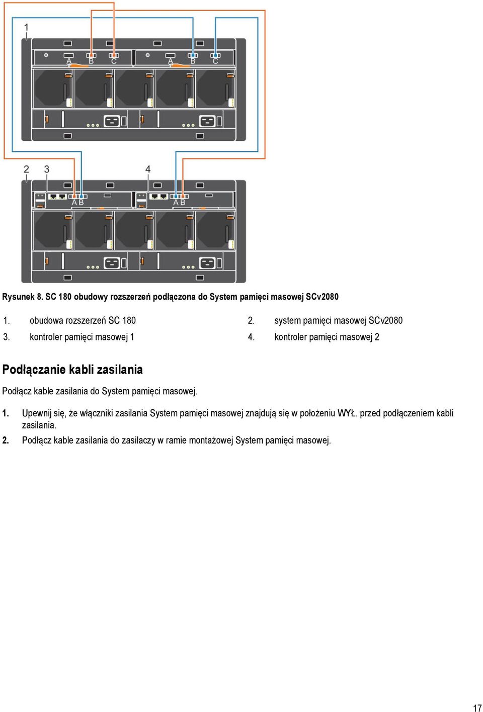 kontroler pamięci masowej 2 Podłączanie kabli zasilania Podłącz kable zasilania do System pamięci masowej. 1.