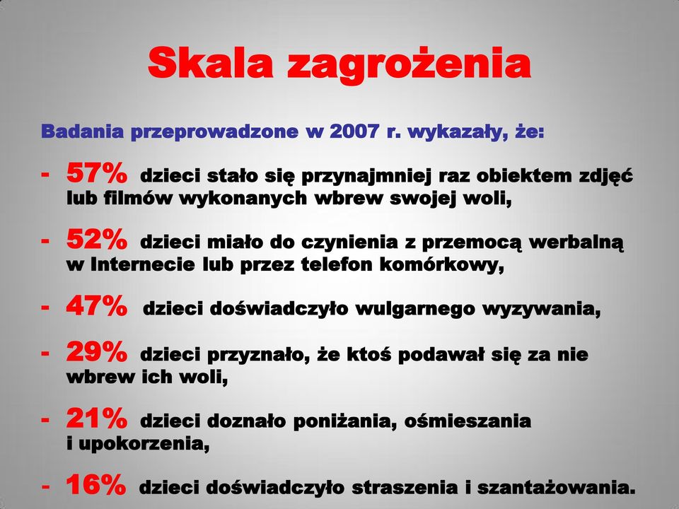 dzieci miało do czynienia z przemocą werbalną w Internecie lub przez telefon komórkowy, - 47% dzieci doświadczyło