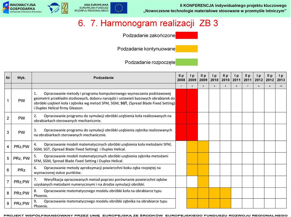 Opracowanie metody i programu komputerowego wyznaczania podstawowej geometrii przekładni stożkowych, doboru narzędzi i ustawieo bazowych obrabiarek do obróbki uzębieo koła i zębnika wg metod SFM,