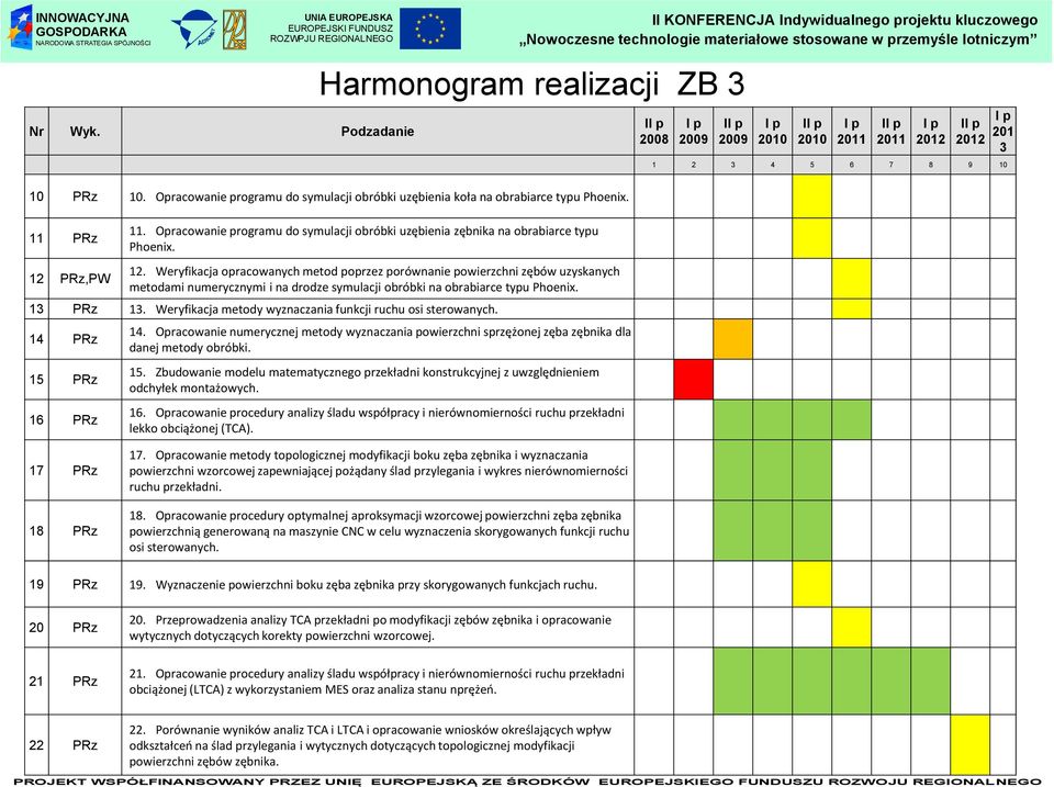 PRz,PW 11. Opracowanie programu do symulacji obróbki uzębienia zębnika na obrabiarce typu Phoenix. 12.