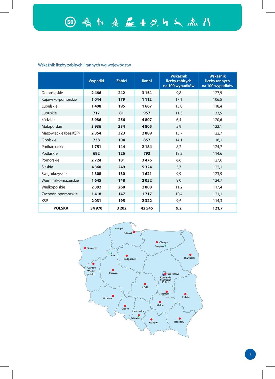 122,7 Opolskie 738 104 857 14,1 116,1 Podkarpackie 1 751 144 2 184 8,2 124,7 Podlaskie 692 126 793 18,2 114,6 Pomorskie 2 724 181 3 476 6,6 127,6 Śląskie 4 360 249 5 324 5,7 122,1 Świętokrzyskie 1