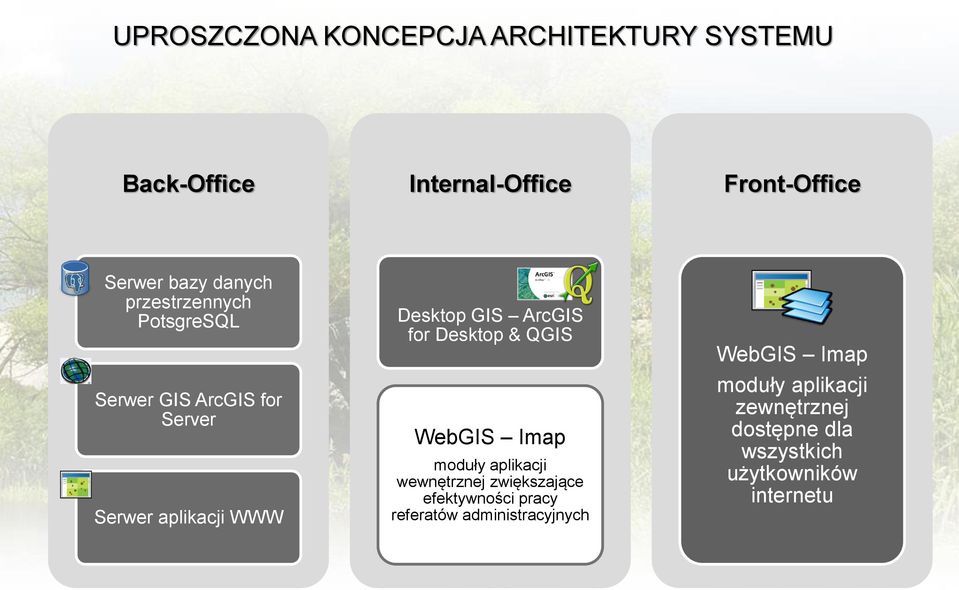 for Desktop & QGIS WebGIS Imap moduły aplikacji wewnętrznej zwiększające efektywności pracy referatów