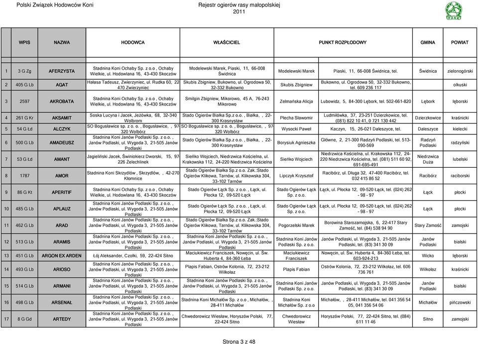 Rudka 60, 22-470 Zwierzyniec Skubis Zbigniew, Bukowno, ul. Ogrodowa 50, 32-332 Bukowno Skubis Zbigniew Bukowno, ul. Ogrodowa 50, 32-332 Bukowno, tel.