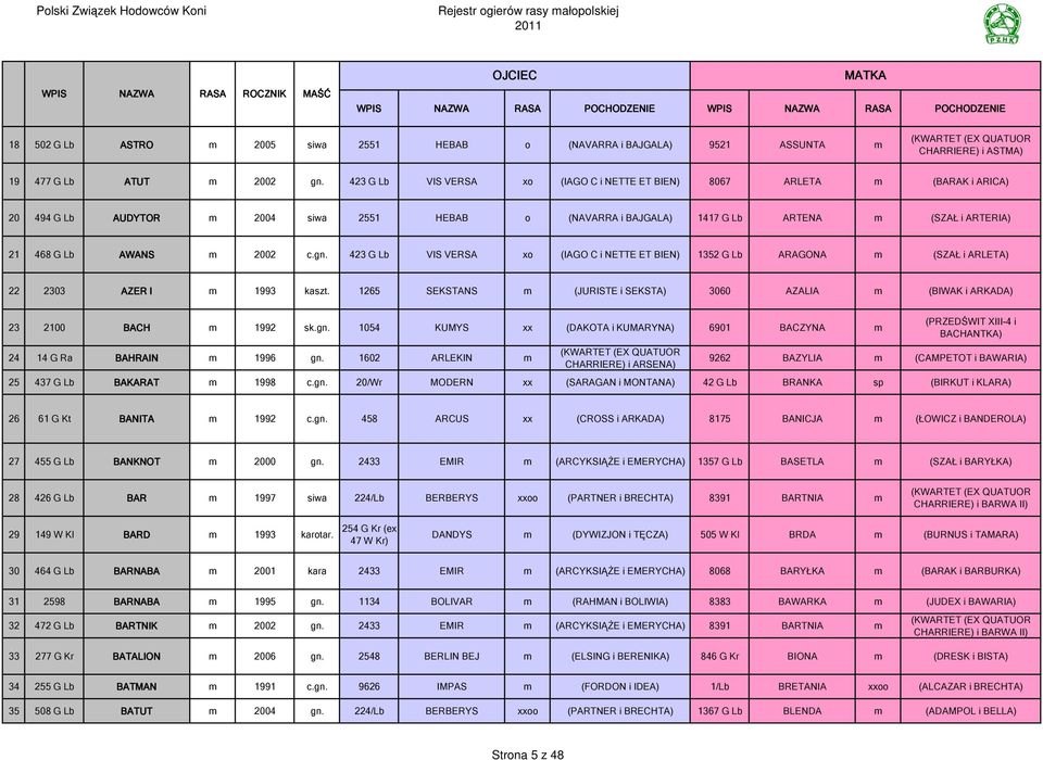 2002 c.gn. 423 G Lb VIS VERSA xo (IAGO C i NETTE ET BIEN) 1352 G Lb ARAGONA m (SZAŁ i ARLETA) 22 2303 AZER I m 1993 kaszt.