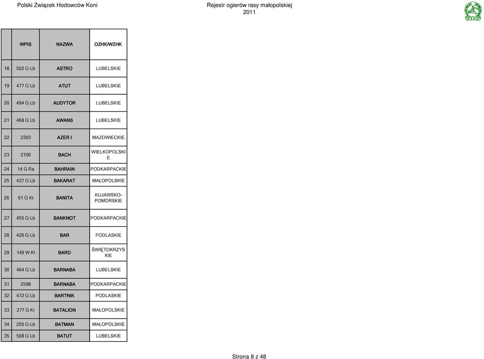 BANKNOT PODKARPACKIE 28 426 G Lb BAR PODLASKIE 29 149 W Kl BARD ŚWIĘTOKRZYS KIE 30 464 G Lb BARNABA 31 2598 BARNABA 32 472 G