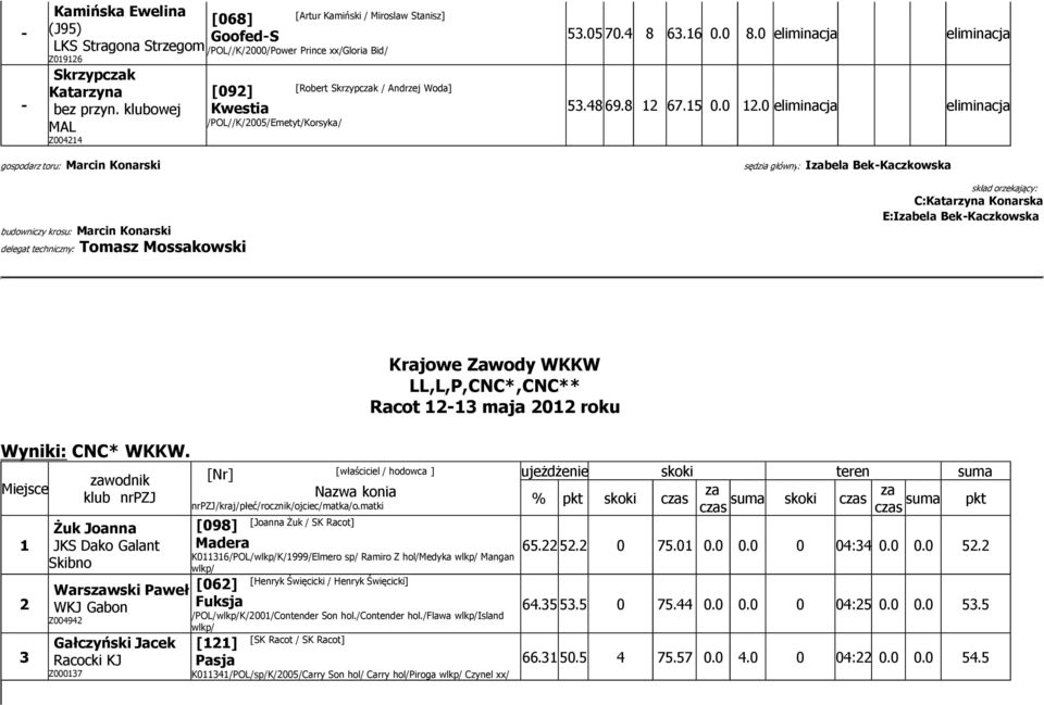 0 eliminacja eliminacja gospodarz toru: Marcin Konarski budowniczy krosu: Marcin Konarski delegat techniczny: Tomasz Mossakowski sędzia główny: Izabela BekKaczkowska skład orzekający: C:Katarzyna