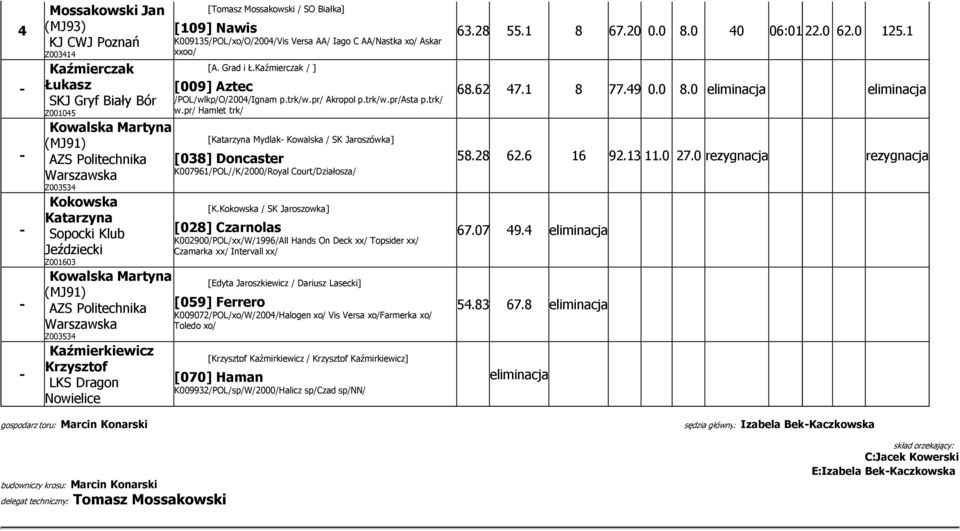 pr/ Hamlet trk/ Kowalska Martyna (MJ91) AZS Politechnika [038] Doncaster K007961/POL//K/2000/Royal Court/Działosza/ Warszawska Z003534 Kokowska Katarzyna Sopocki Klub Jeździecki Z001603 [Katarzyna