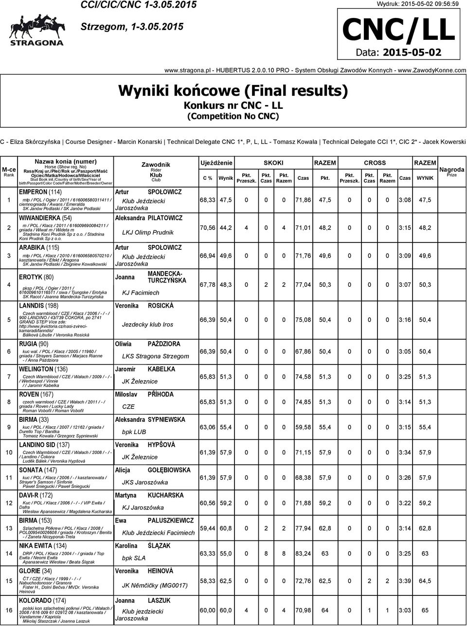 Tomasz Kowala Technical Delegate CCI *, CIC * - Jacek Kowerski EMPERON () Artur SPOŁOWICZ młp / / Ogier / 0 / 000 / ciemnogniada / Awans / Emeralda SK Janów Podlaski / SK Janów Podlaski WIWANDIERKA