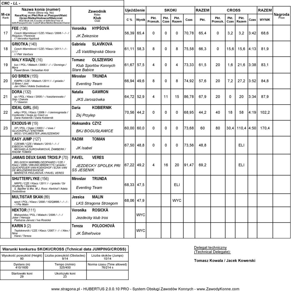 / / Wałach / 0 / - / gniada / O Brien / Joni Jan Otten / Adela Svobodova Eventing Team DORA () Natalia GAWRON sp / / Klacz / 00 / - / kasztanowata / Skip / Dakota?