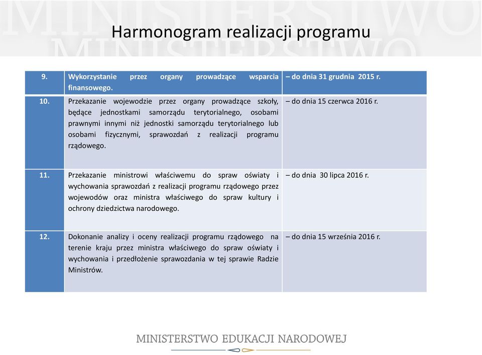 realizacji programu rządowego. do dnia 31 grudnia 2015 r. do dnia 15 czerwca 2016 r. 11.