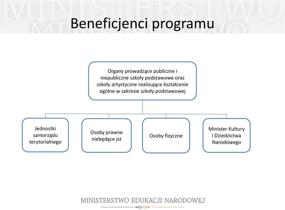 zakresie szkoły podstawowej Jednostki samorządu terytorialnego Osoby